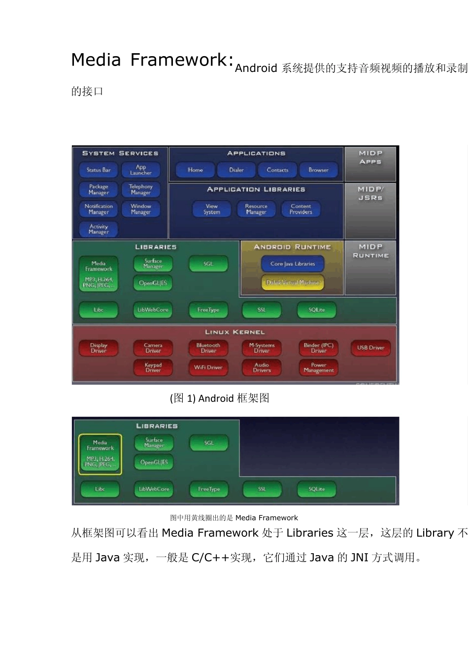 Android多媒体架构介绍_第2页