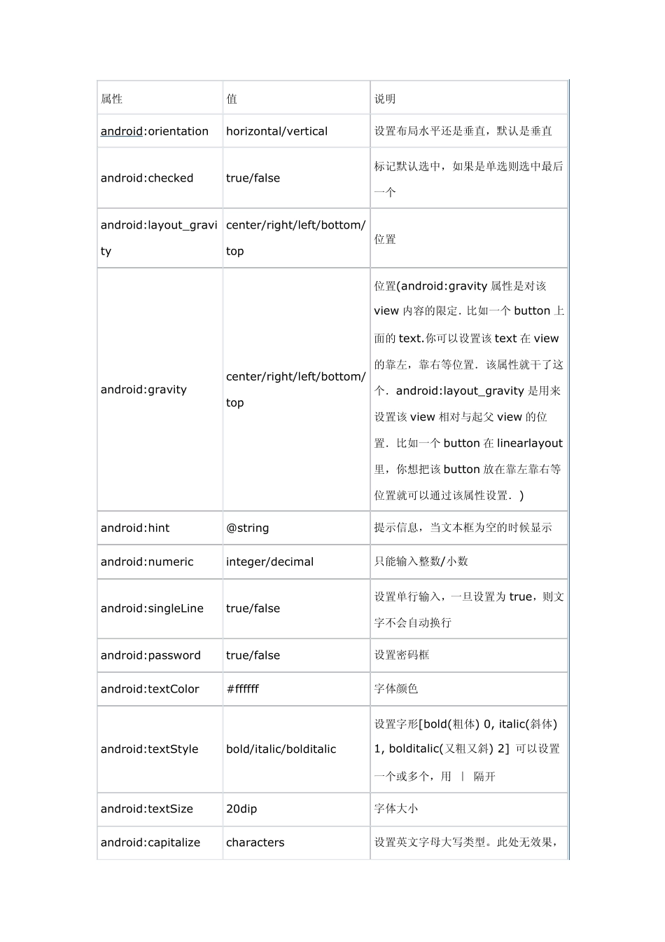 Android布局属性_第1页