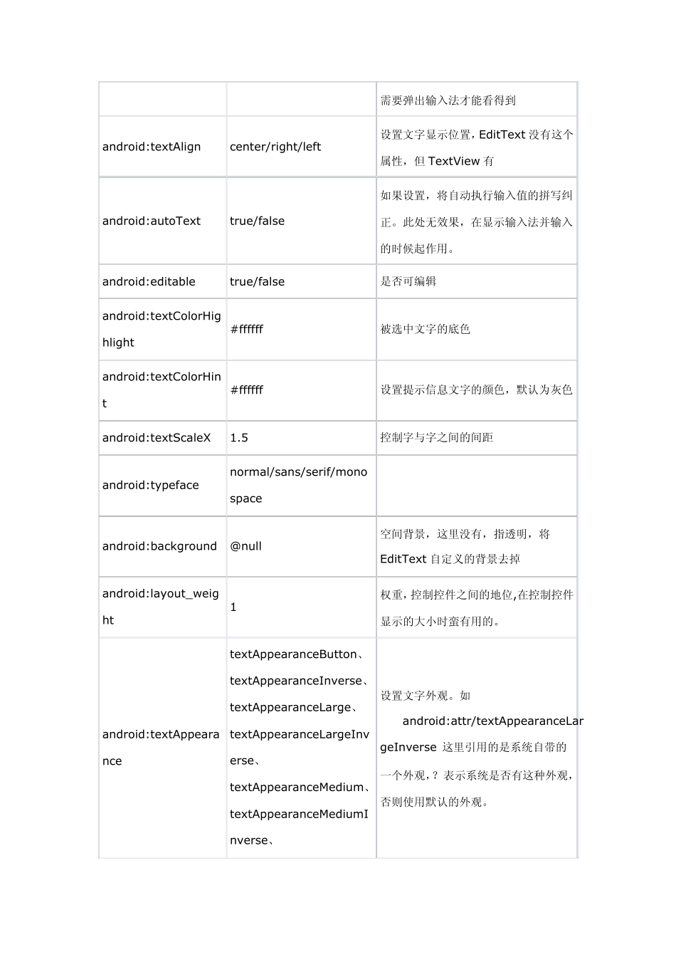 Android布局属性_第2页