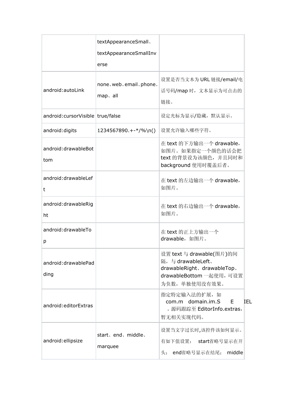 Android布局属性_第3页