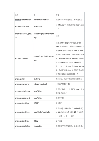 Android布局属性