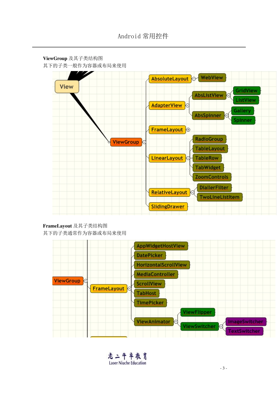 Android常用控件_第3页
