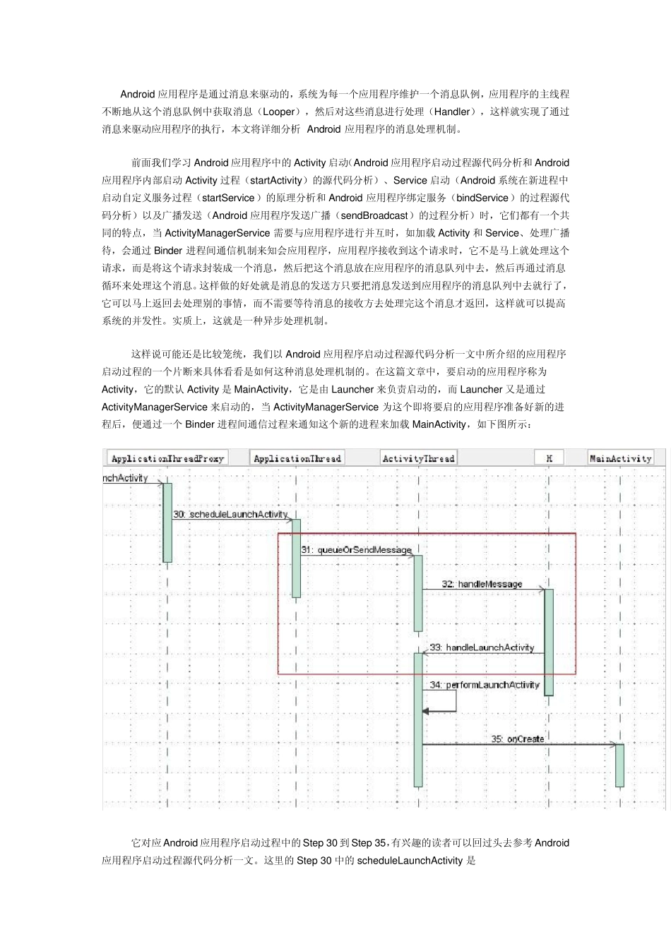 Android应用程序消息处理机制(Looper、Handler)分析_第1页
