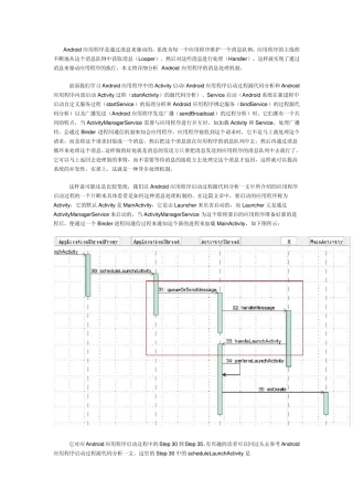 Android应用程序消息处理机制(Looper、Handler)分析