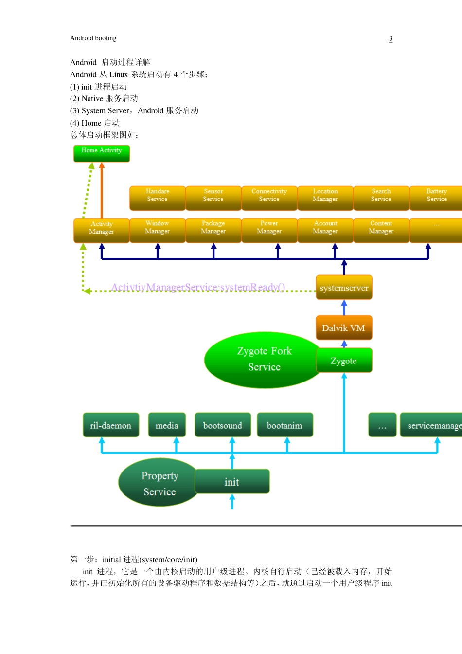 Android开机启动流程_第3页