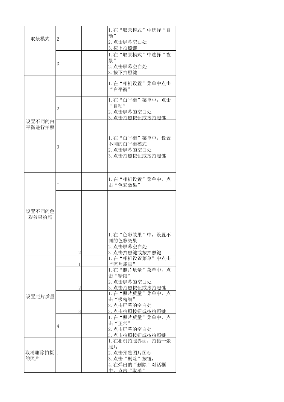 Android测试用例_第2页
