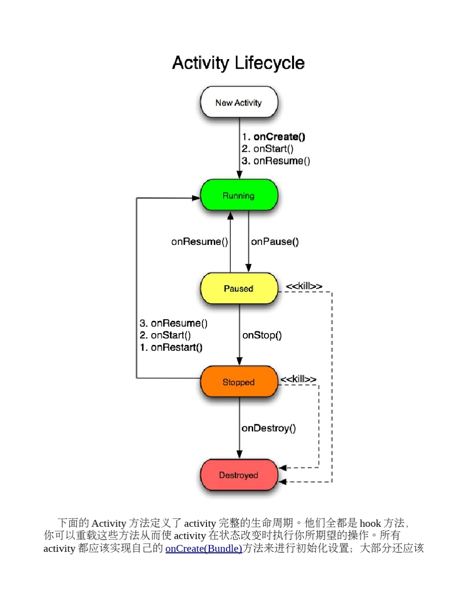 Android深入理解activity_第3页