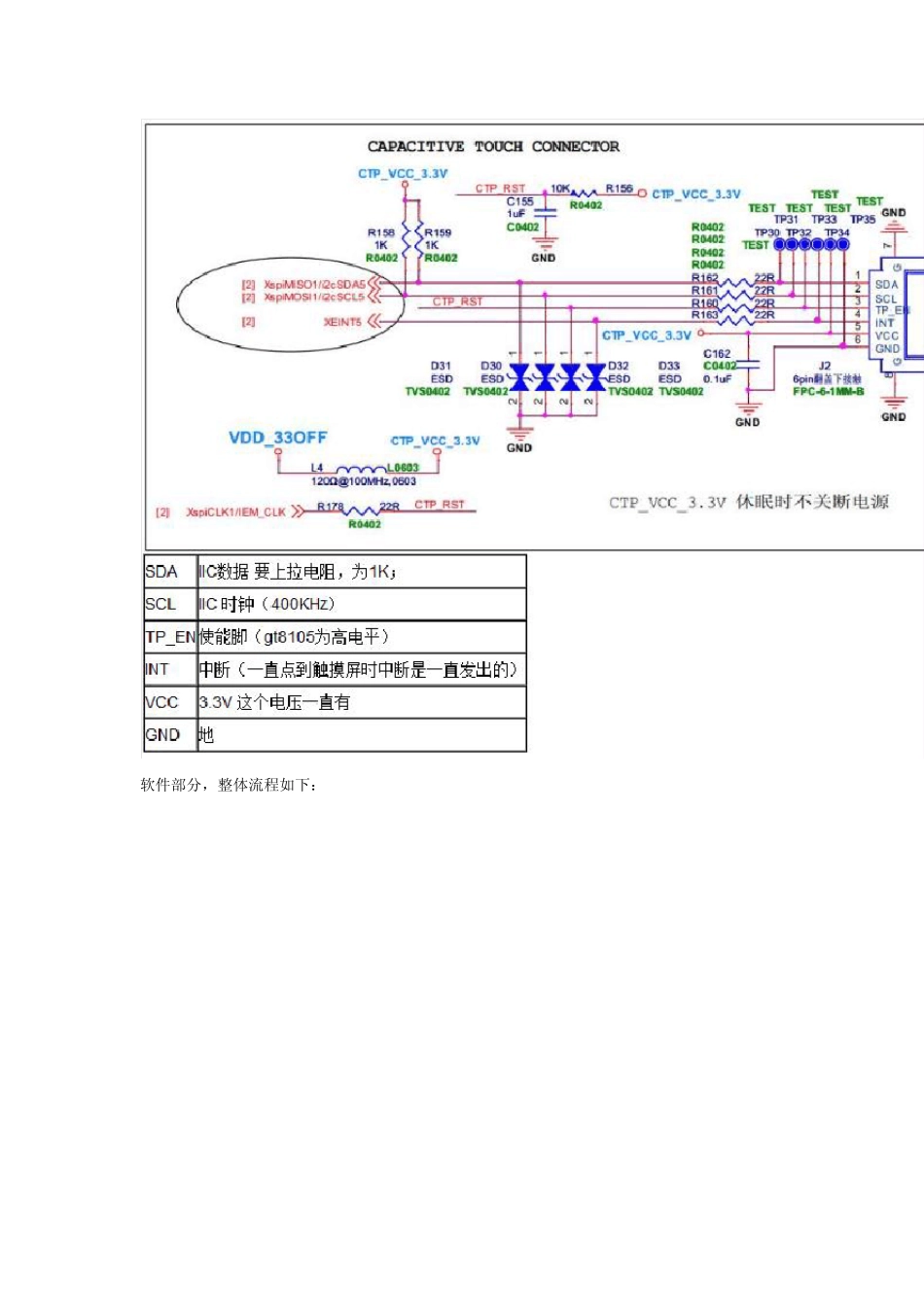 android电容屏：驱动调试之驱动程序分析篇_第3页