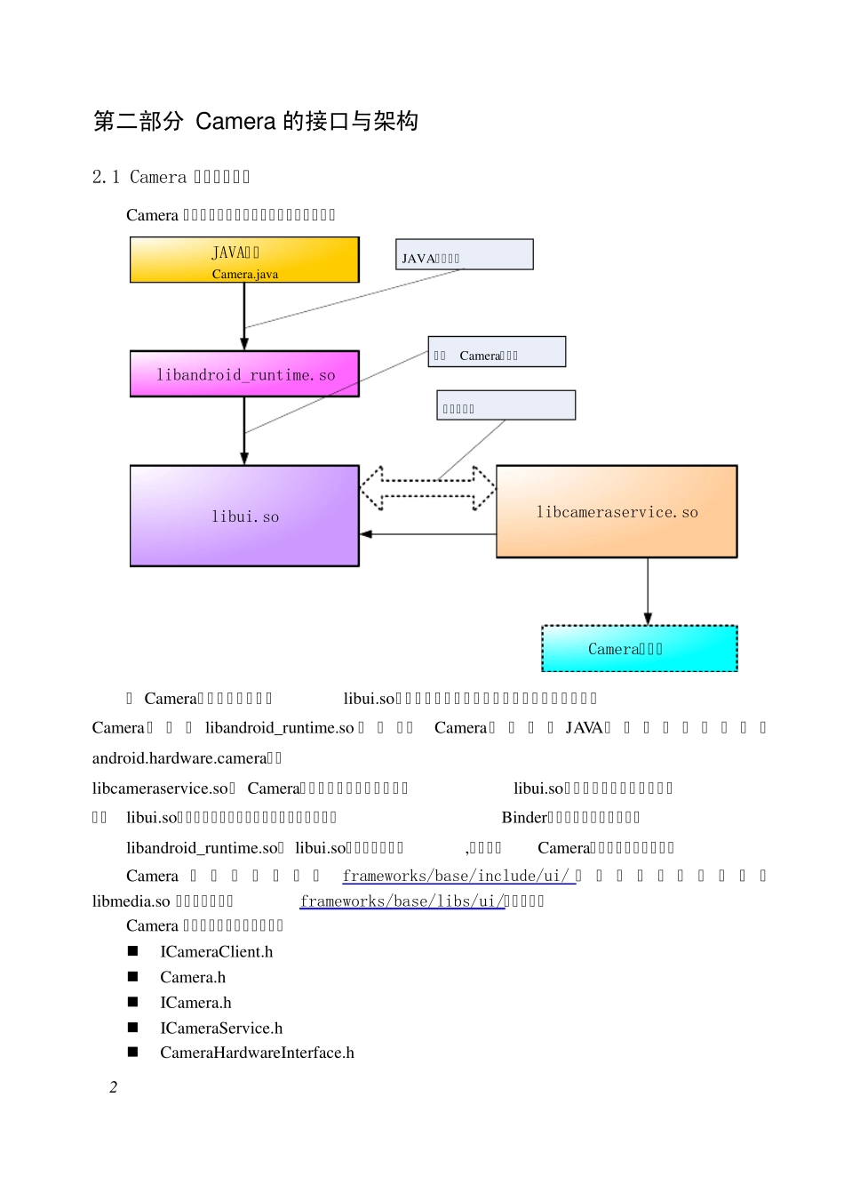Android的Camera架构介绍_第2页