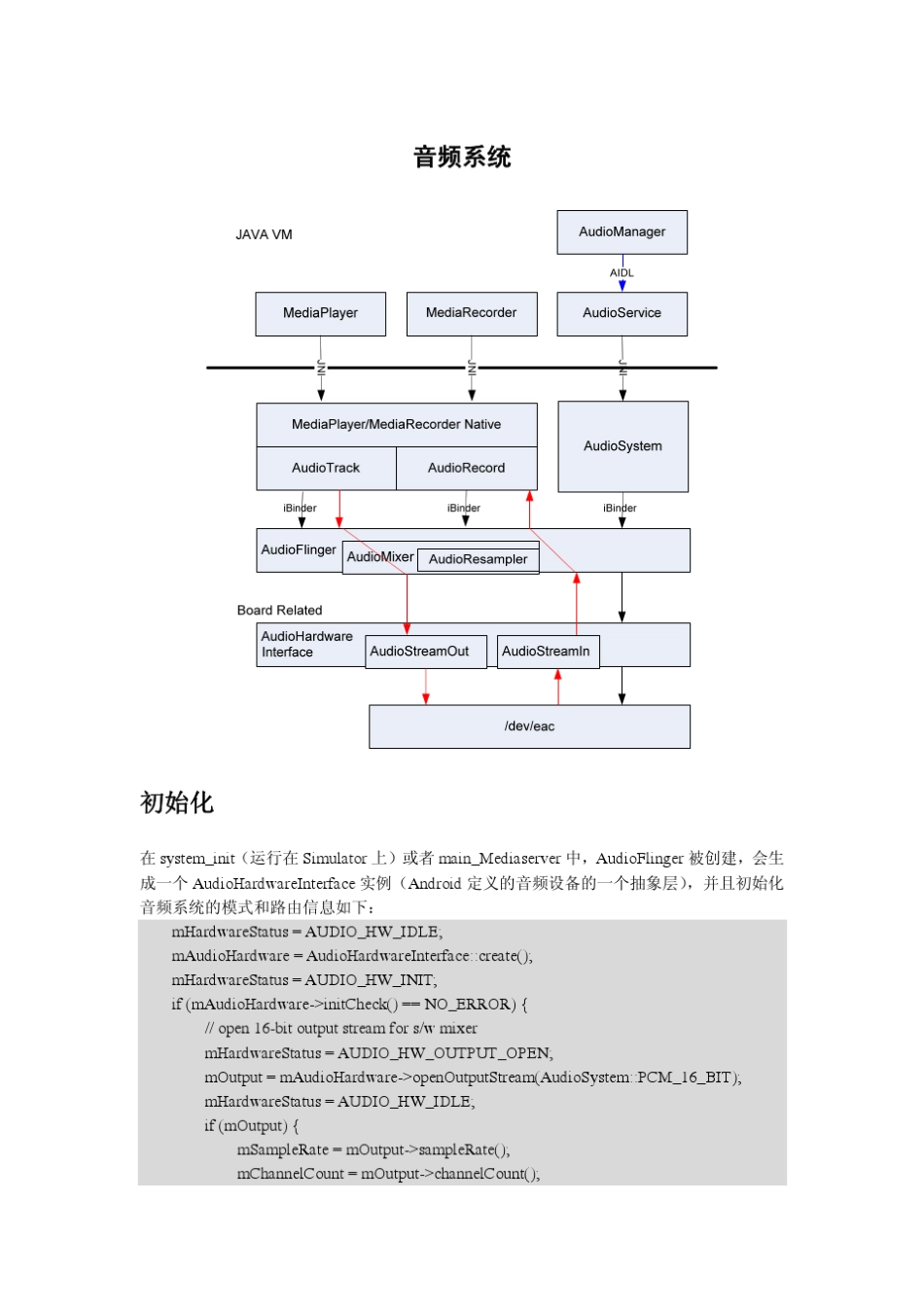 Android的Audio音频系统_第1页
