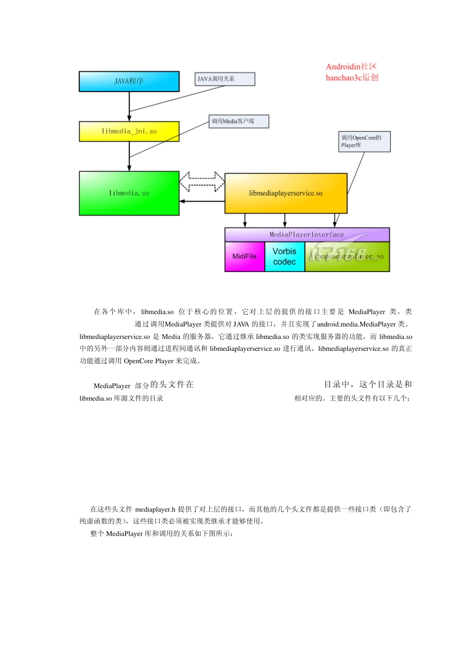 Android的MediaPlayer架构介绍_第3页