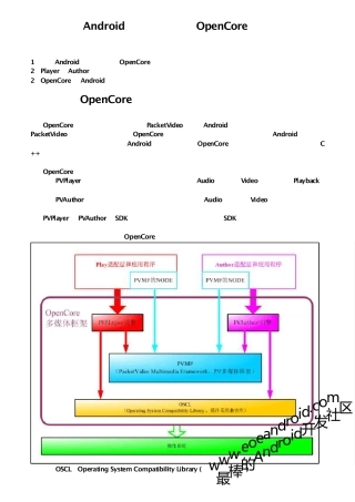 Android的多媒体框架OpenCore介绍