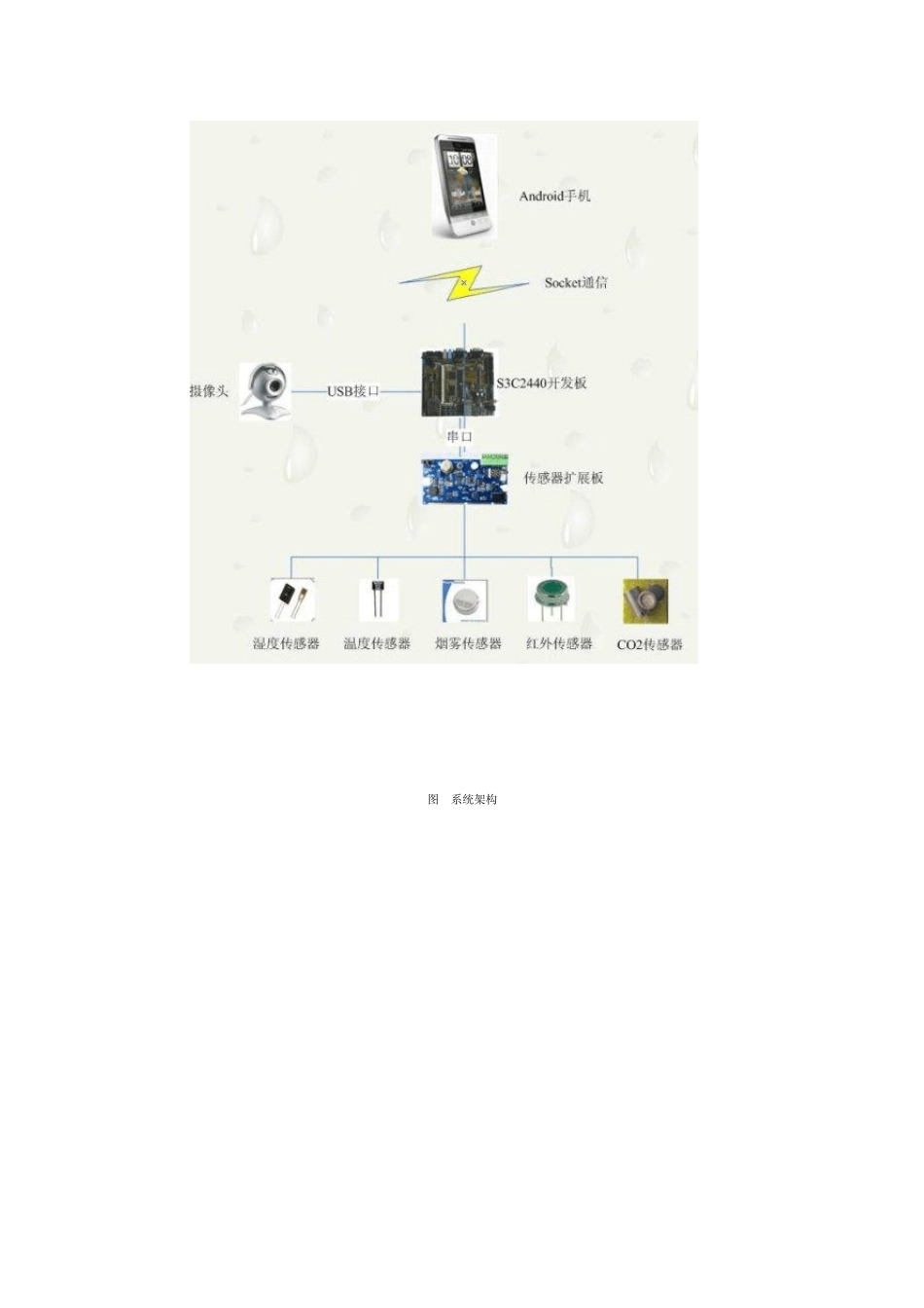 Android的手机智能监控系统畅想_第2页