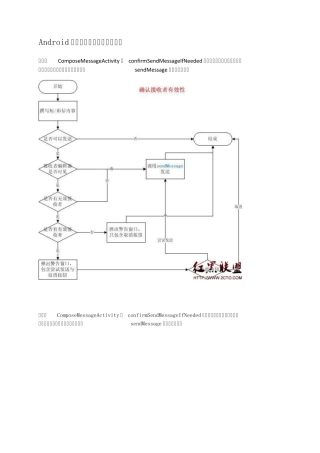 Android短彩信收发流程(应用层)