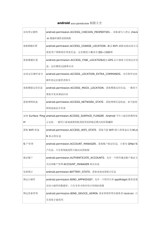 android系统用户权限大全