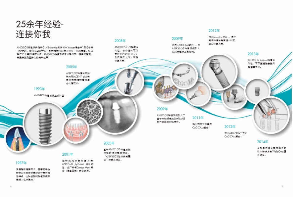 ANKYLOS系统介绍_组织关爱_第3页