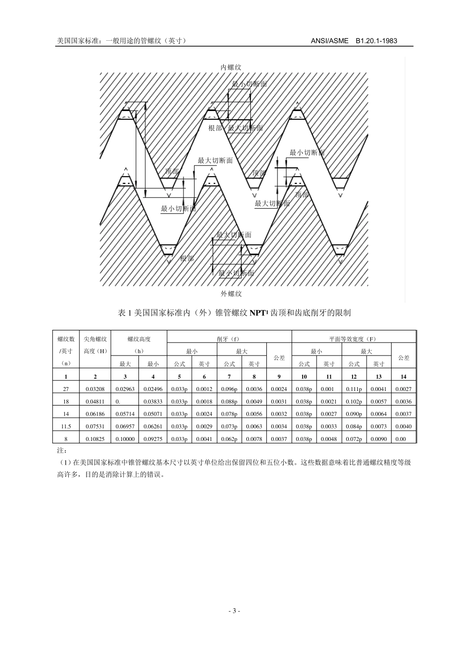 ANSI.B1.20.1螺纹标准gyk_第3页