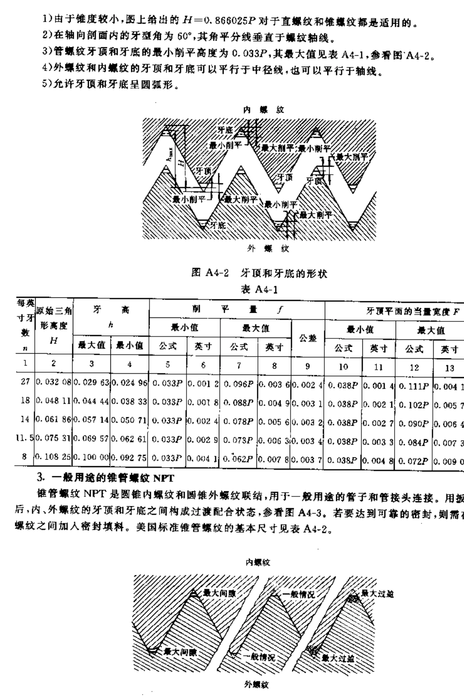 ANSIB1.20.11983一般用途管螺纹_第2页