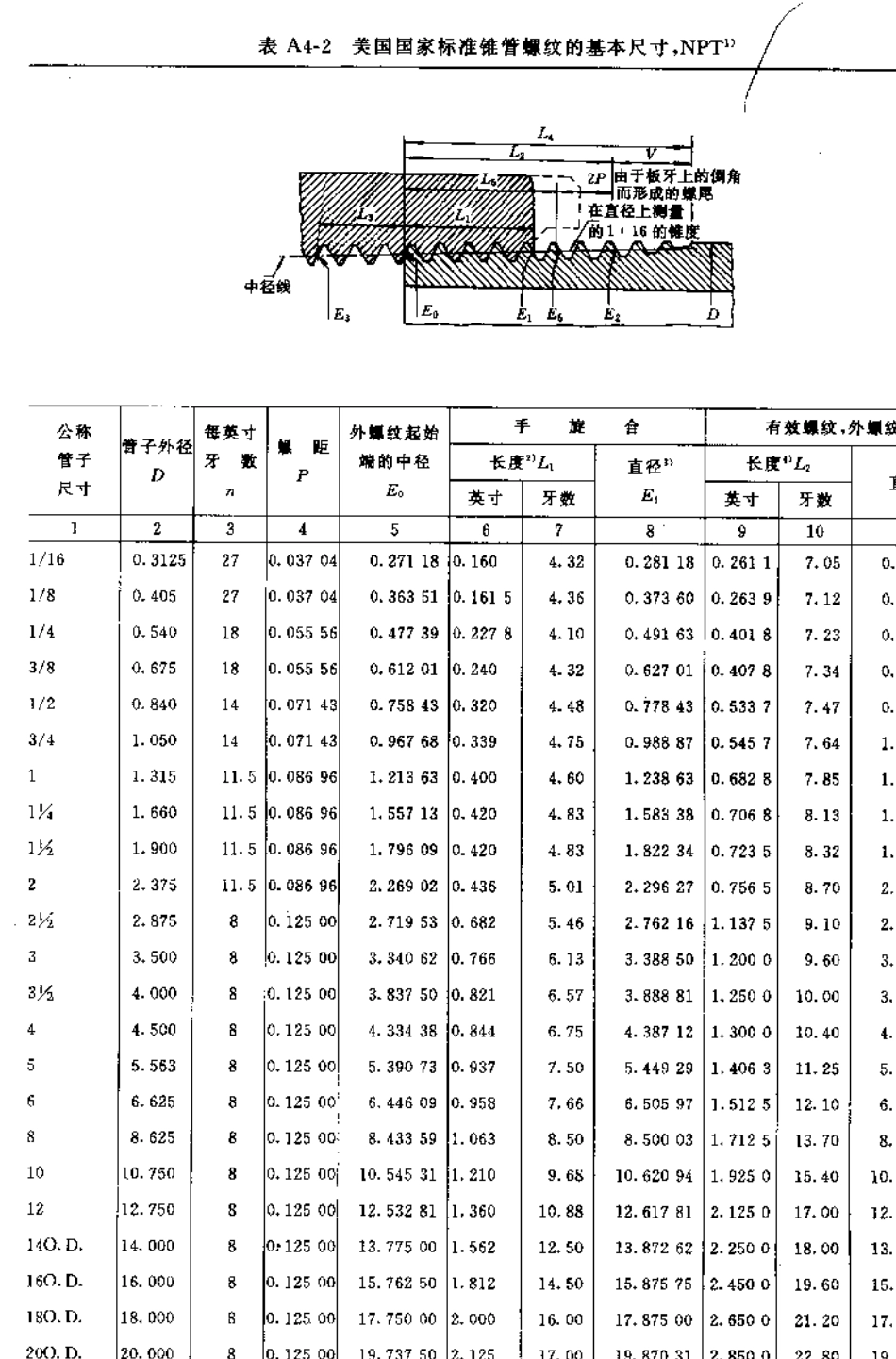 ANSIB1.20.11983一般用途管螺纹_第3页