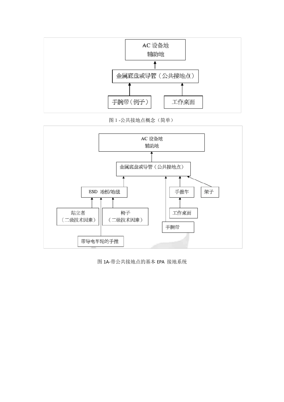 ANSIESDS6.12009接地_第3页