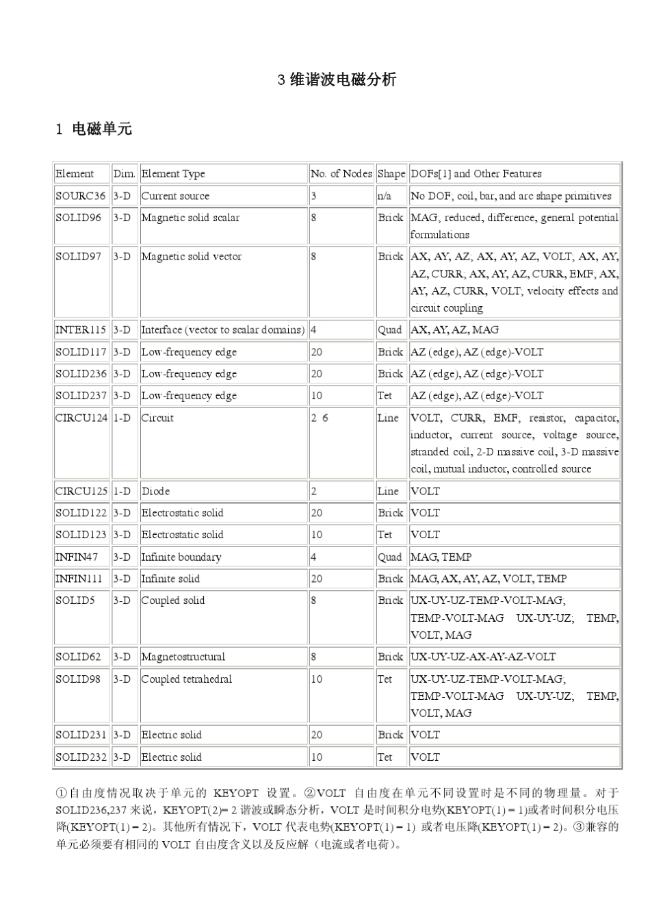 ANSYS3维电磁分析棱边法_第1页
