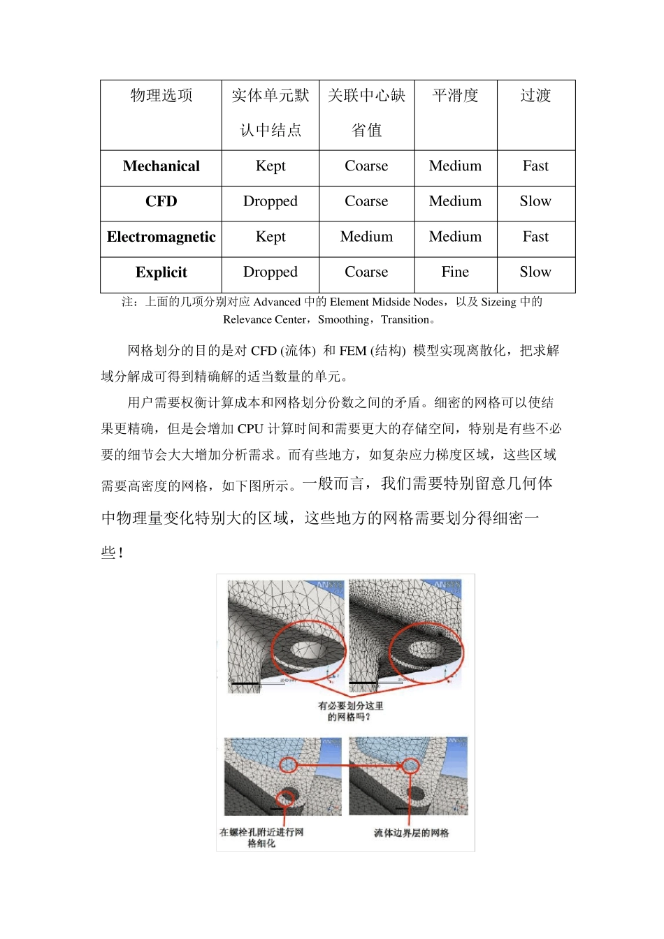 ANSYSWorkbenchMesh网格划分(自己总结)_第2页