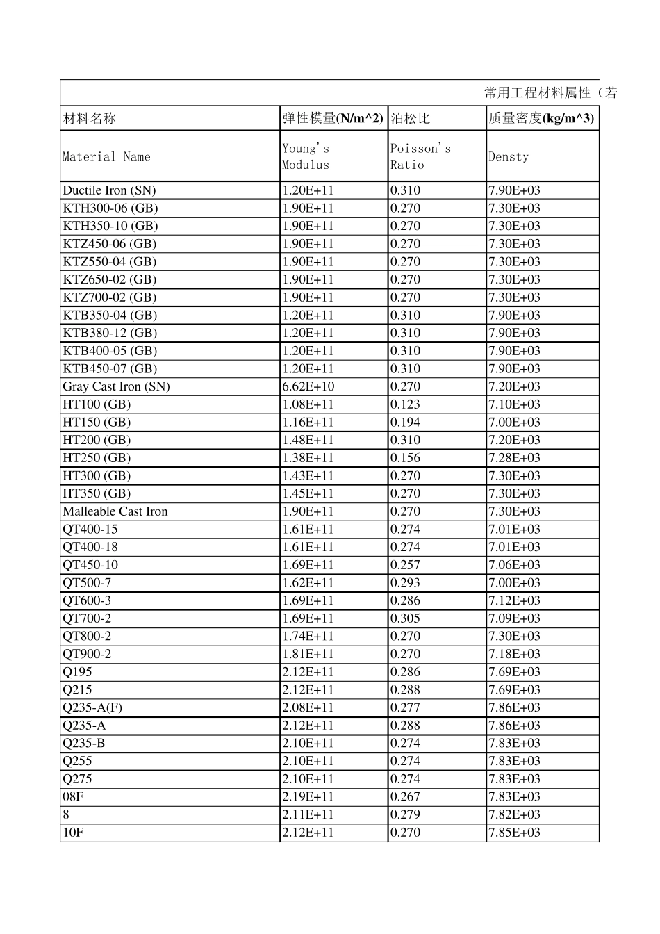 Ansys_材料库_第1页