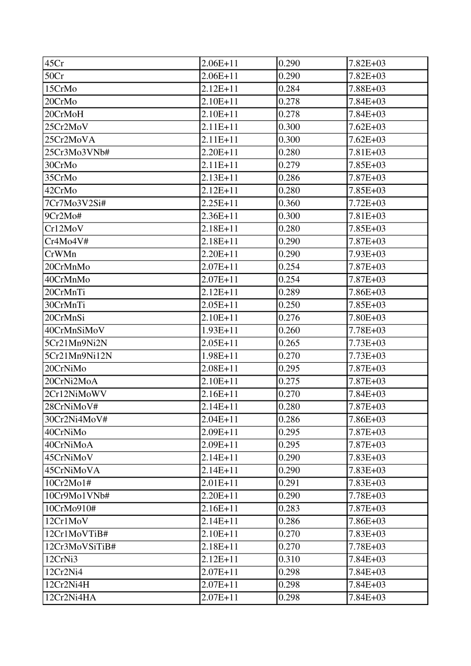 Ansys_材料库_第3页