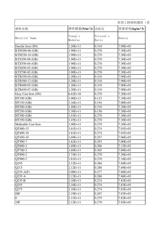 Ansys_材料库