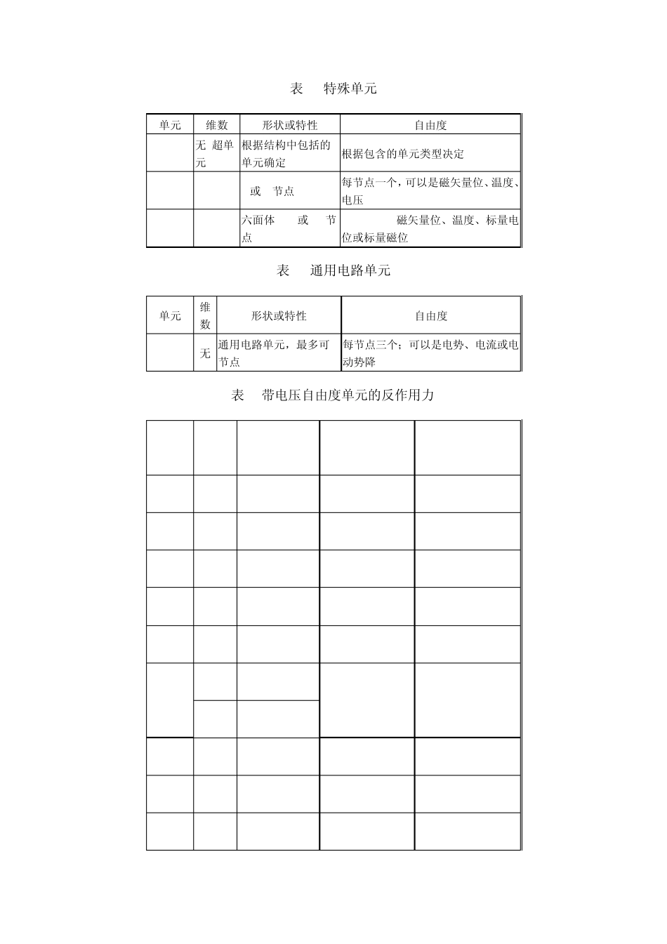 ANSYS关于电场分析步骤及例子_第2页