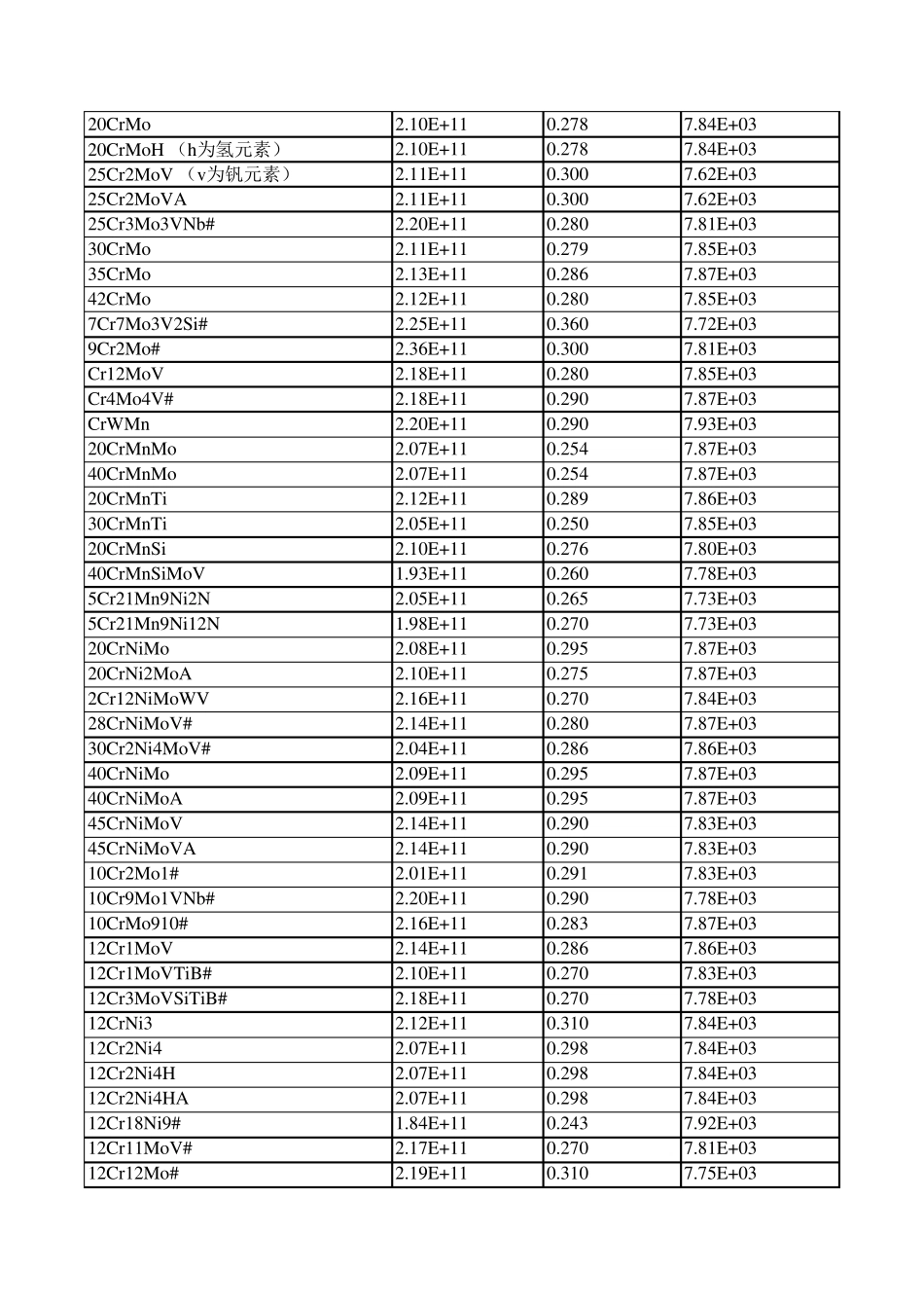 ansys分析用的材料属性表_第3页