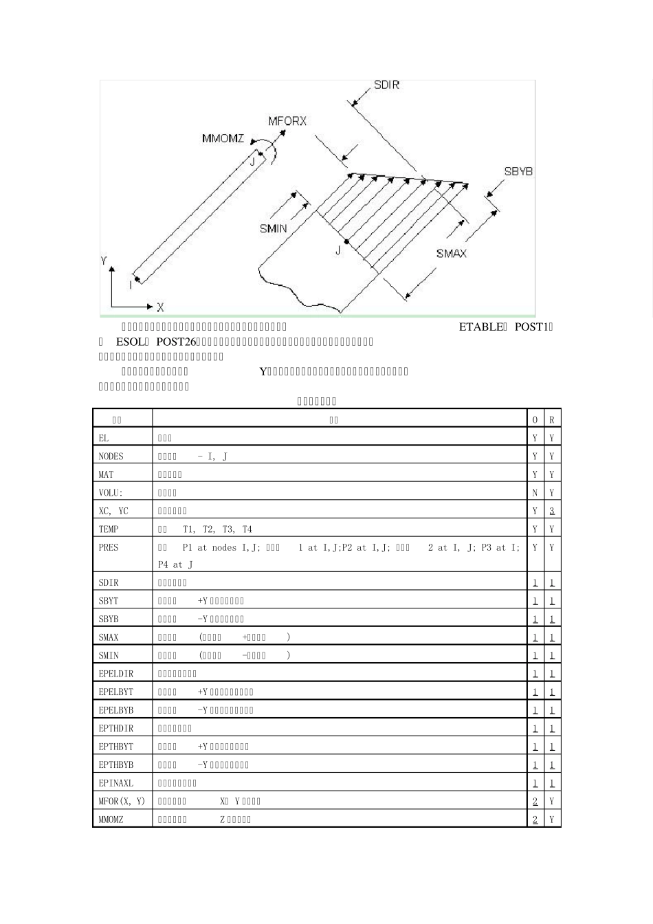 ansys单元beam3_第3页