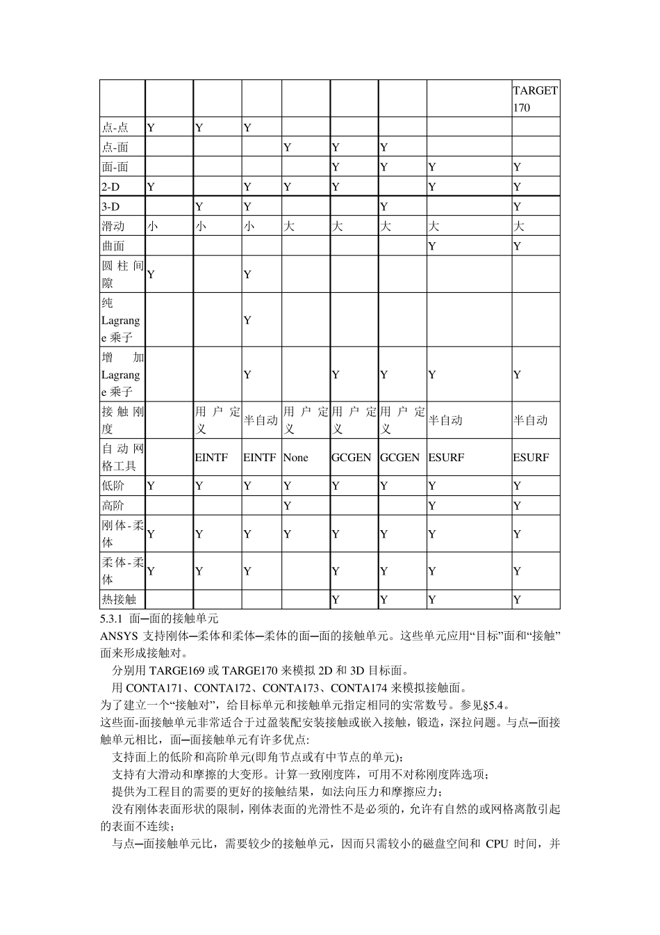 ANSYS接触单元_第2页