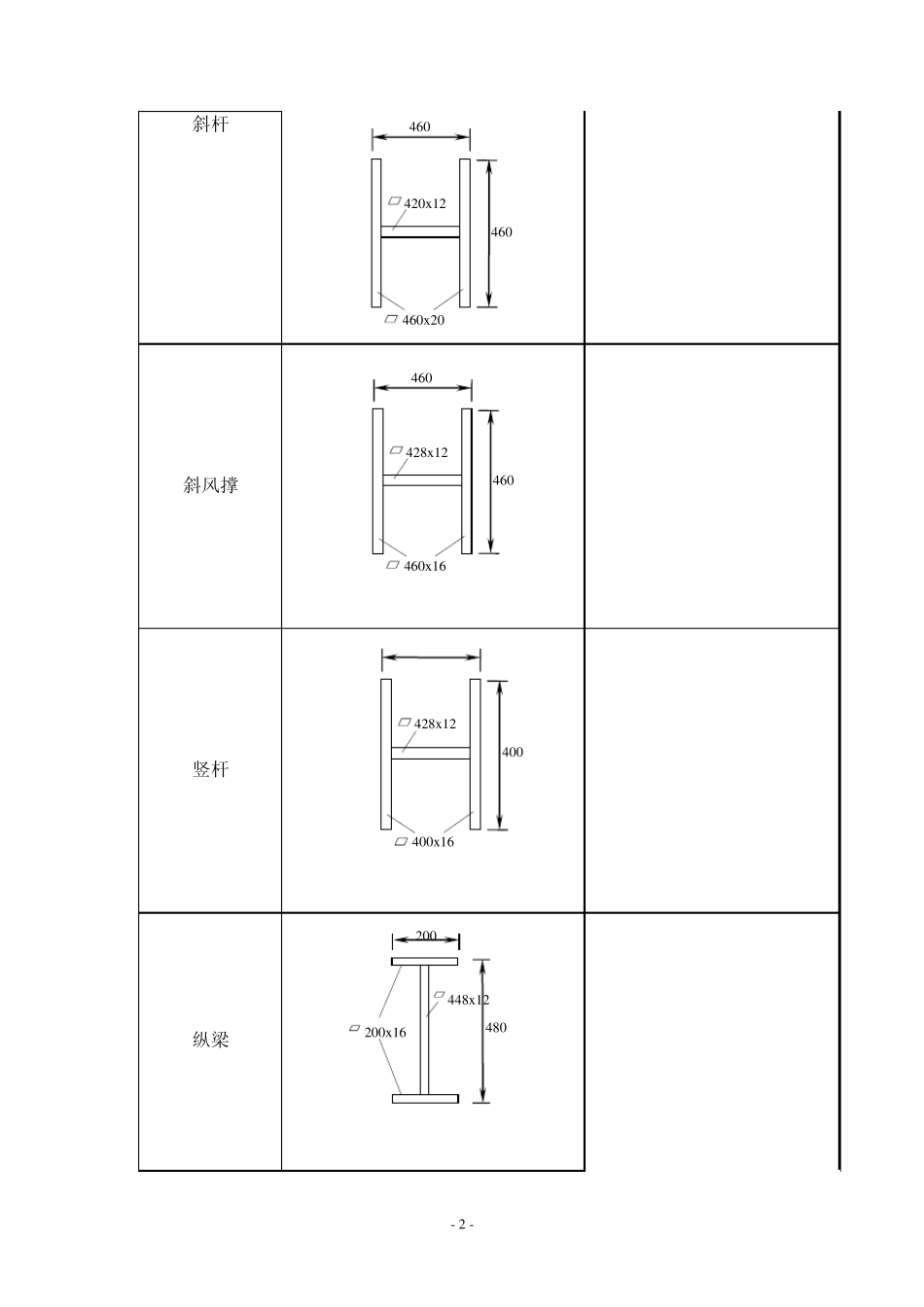 ANSYS桥梁建模与恒载内力计算说明书_第2页