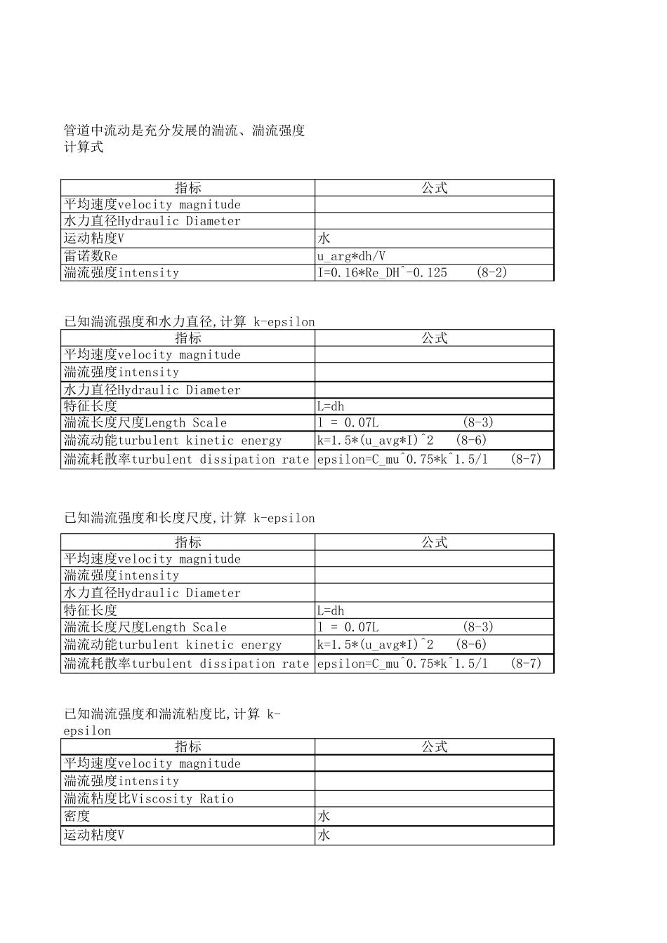 ANSYS湍流动能湍流耗散率ke计算公式V1.2_第1页
