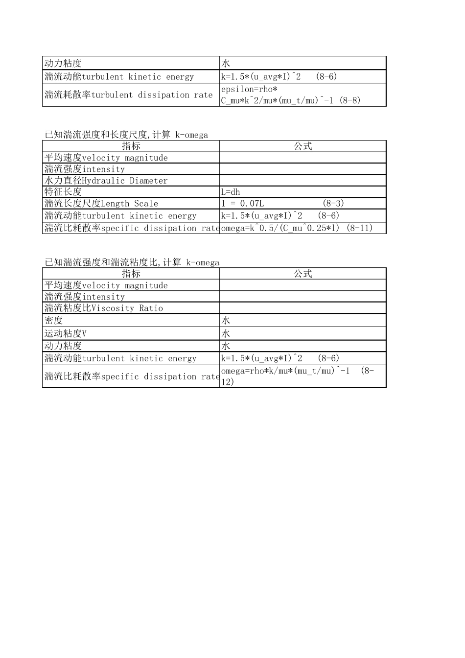 ANSYS湍流动能湍流耗散率ke计算公式V1.2_第2页