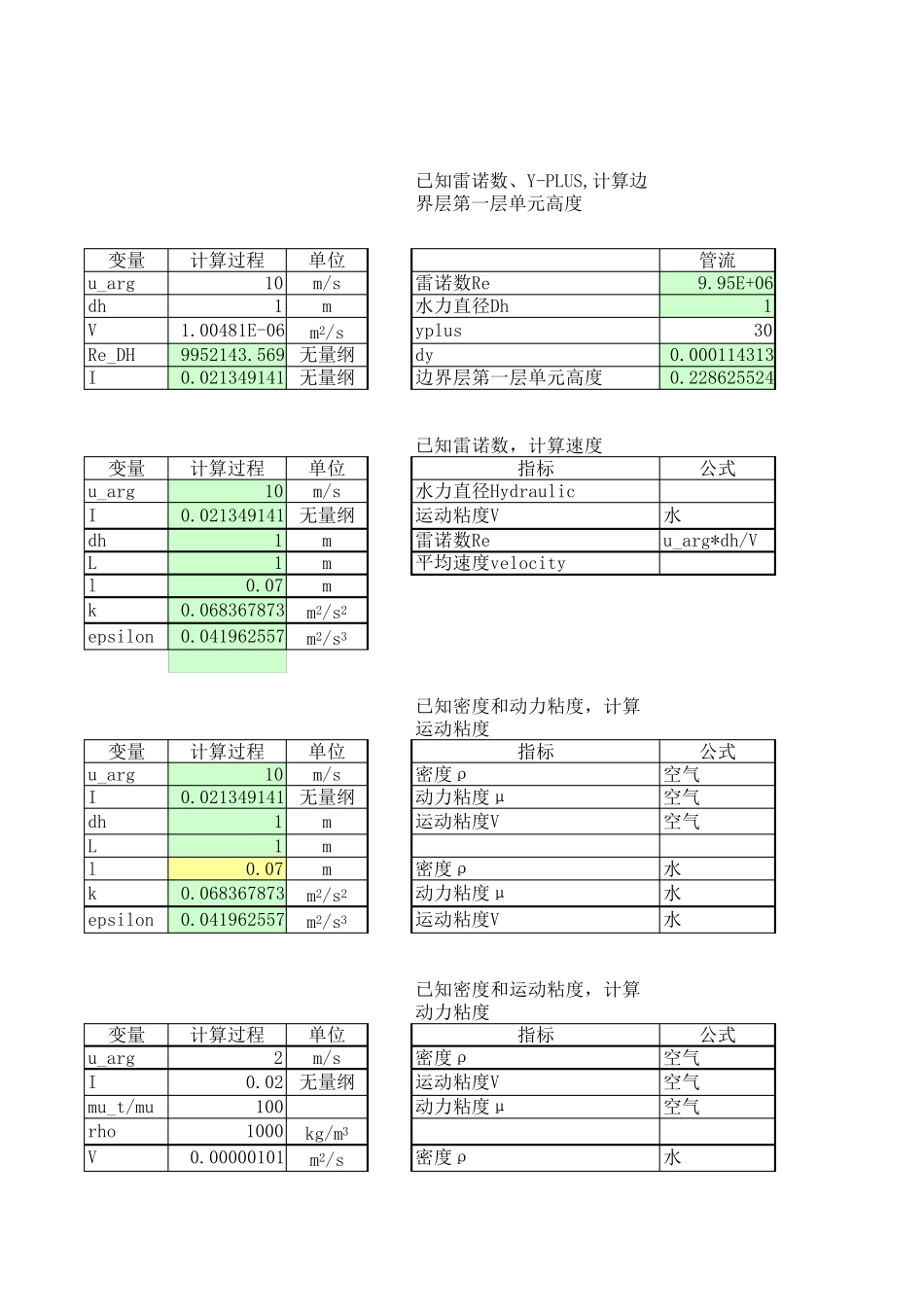 ANSYS湍流动能湍流耗散率ke计算公式V1.2_第3页