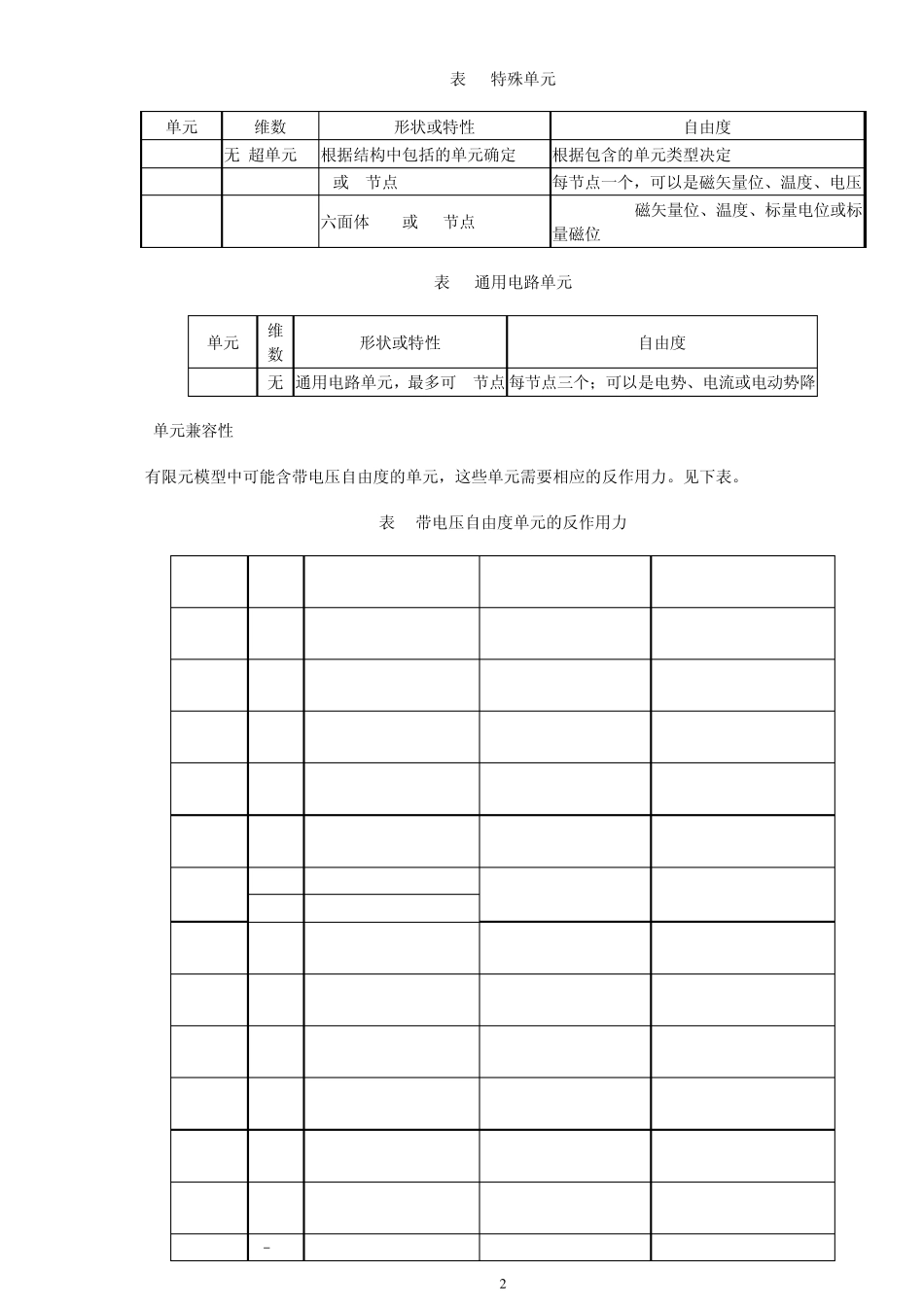 ANSYS电场分析_第2页