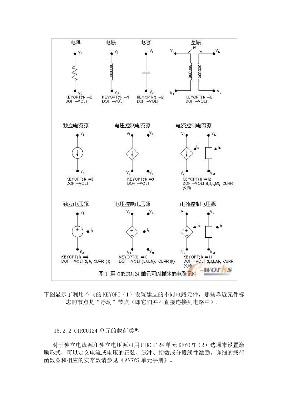 ANSYS电磁场分析指南第十六章电路分析_第3页