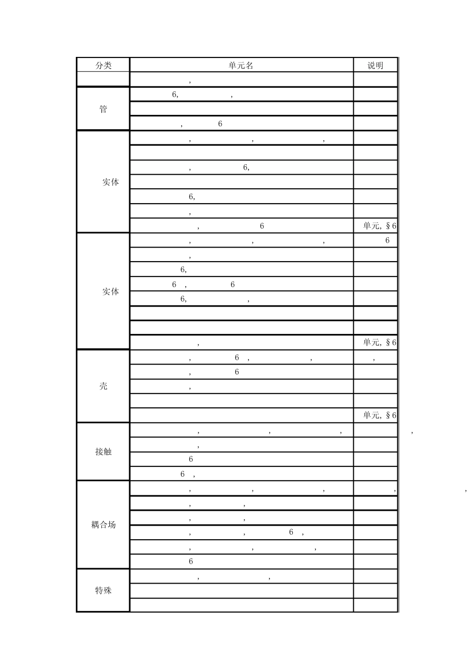 ANSYS结构分析指南_第2页