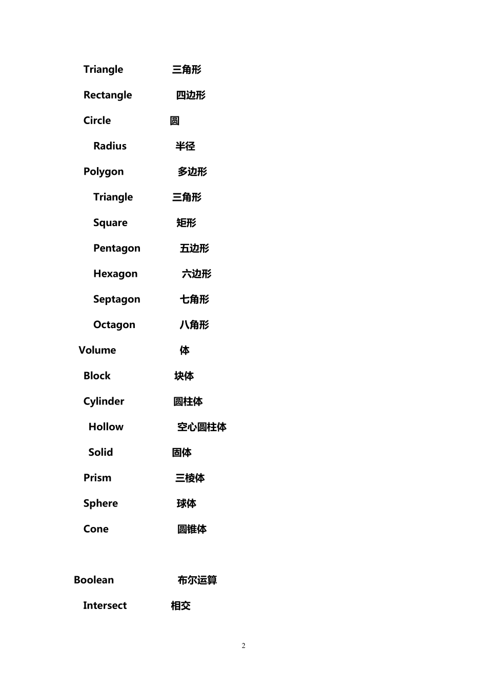 ANSYS软件中常用英语单词或词组_第2页