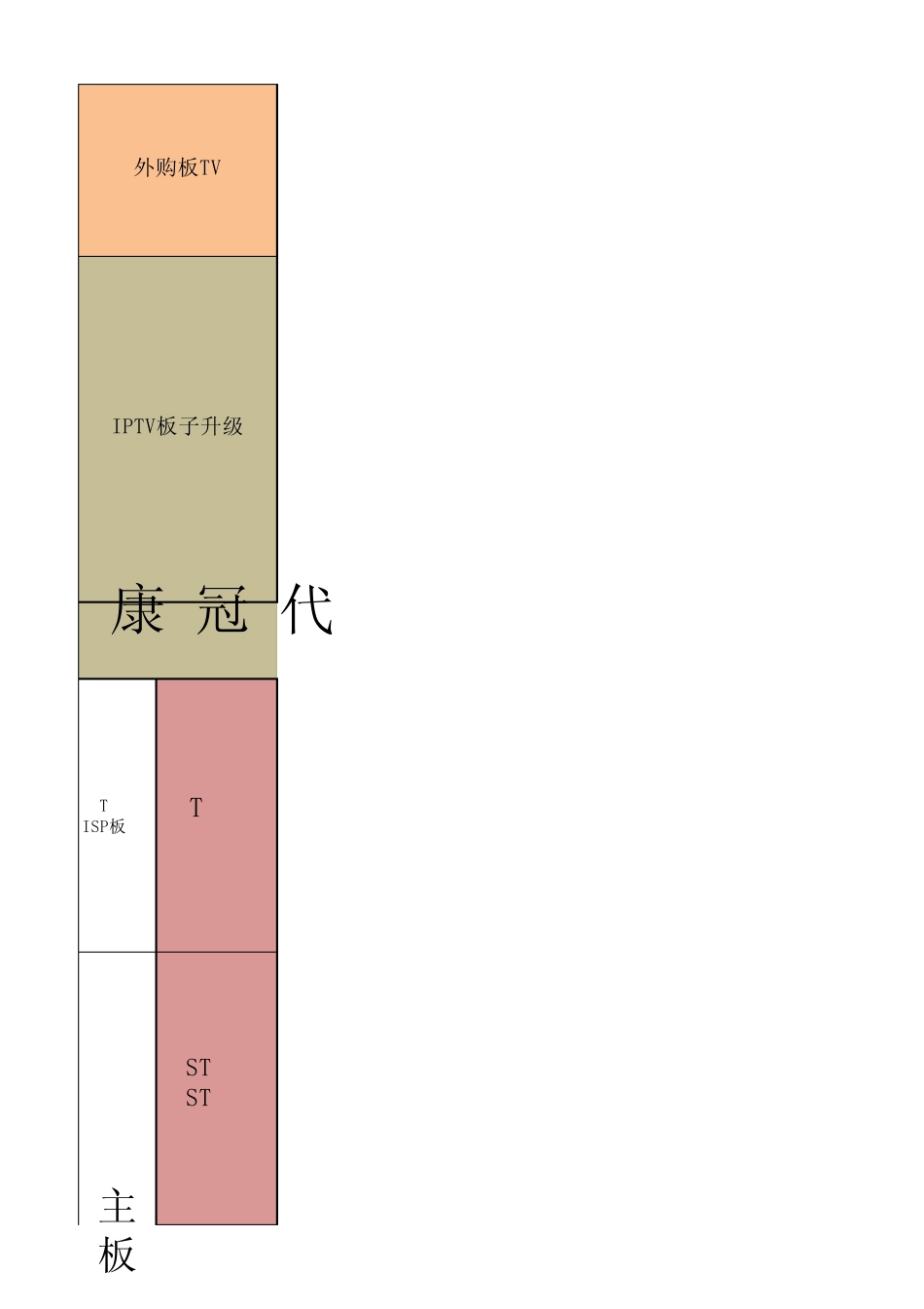 AOCTVU盘升级方法汇总_第2页