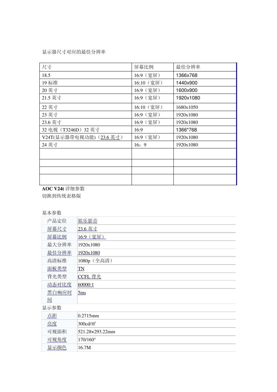 AOC显示器基本型号及参数_第1页
