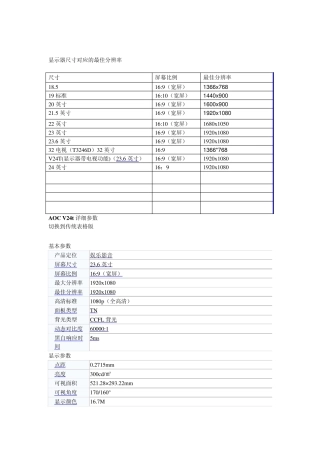 AOC显示器基本型号及参数