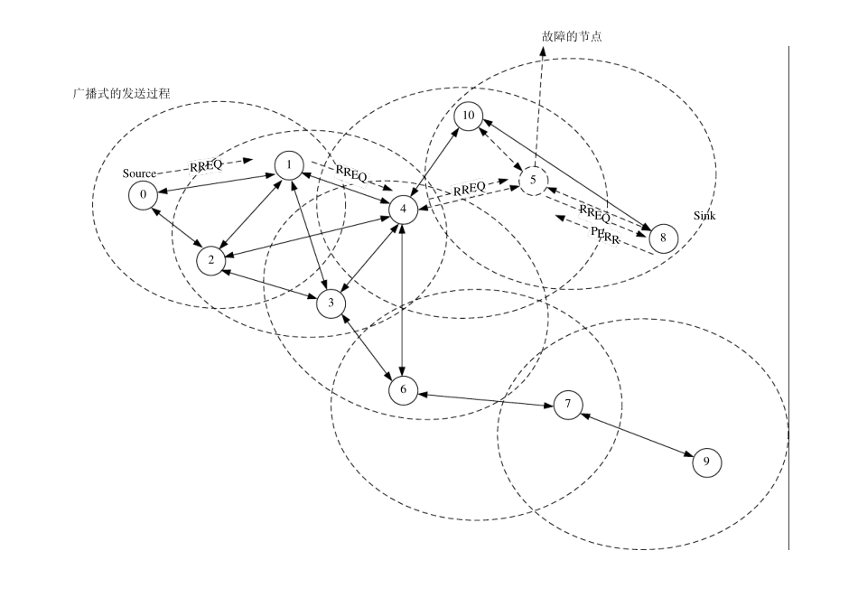 AODV流程图_第1页