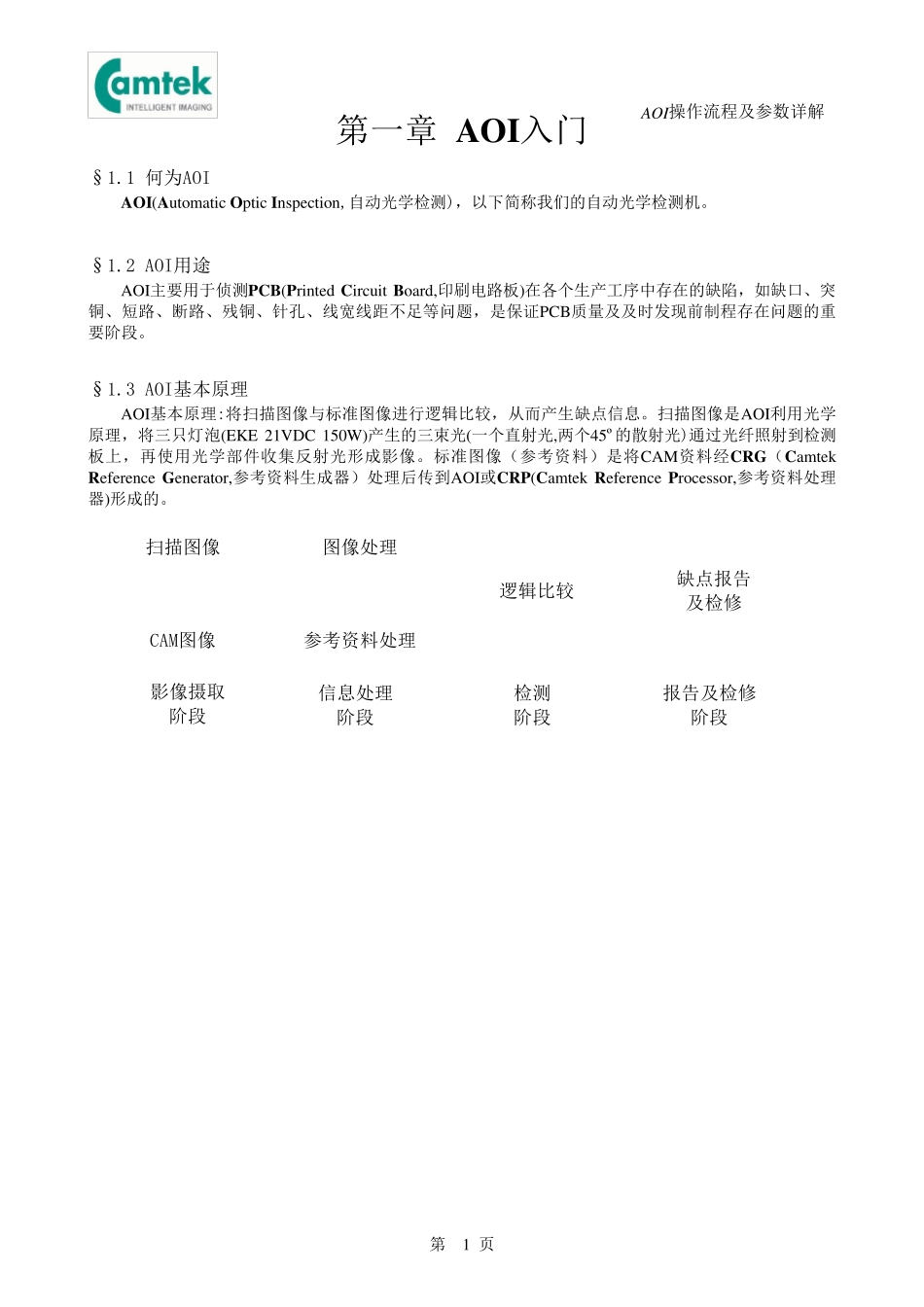 AOI操作流程及参数详解_第3页