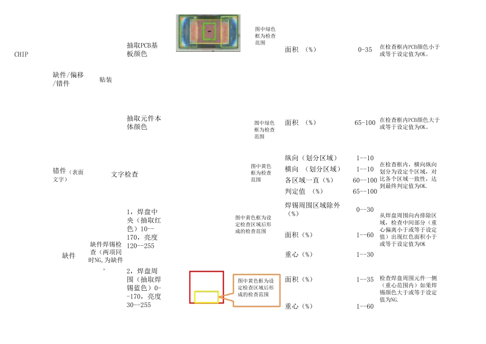 AOI检查参数规范_第2页