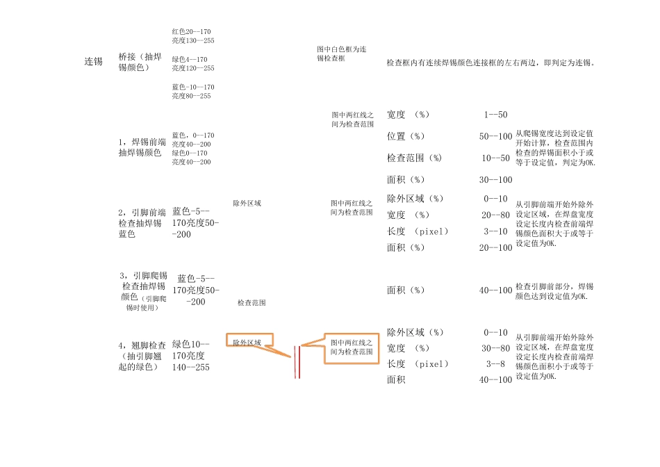 AOI检查参数规范_第3页