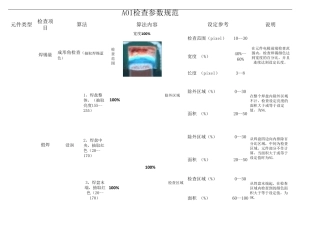 AOI检查参数规范