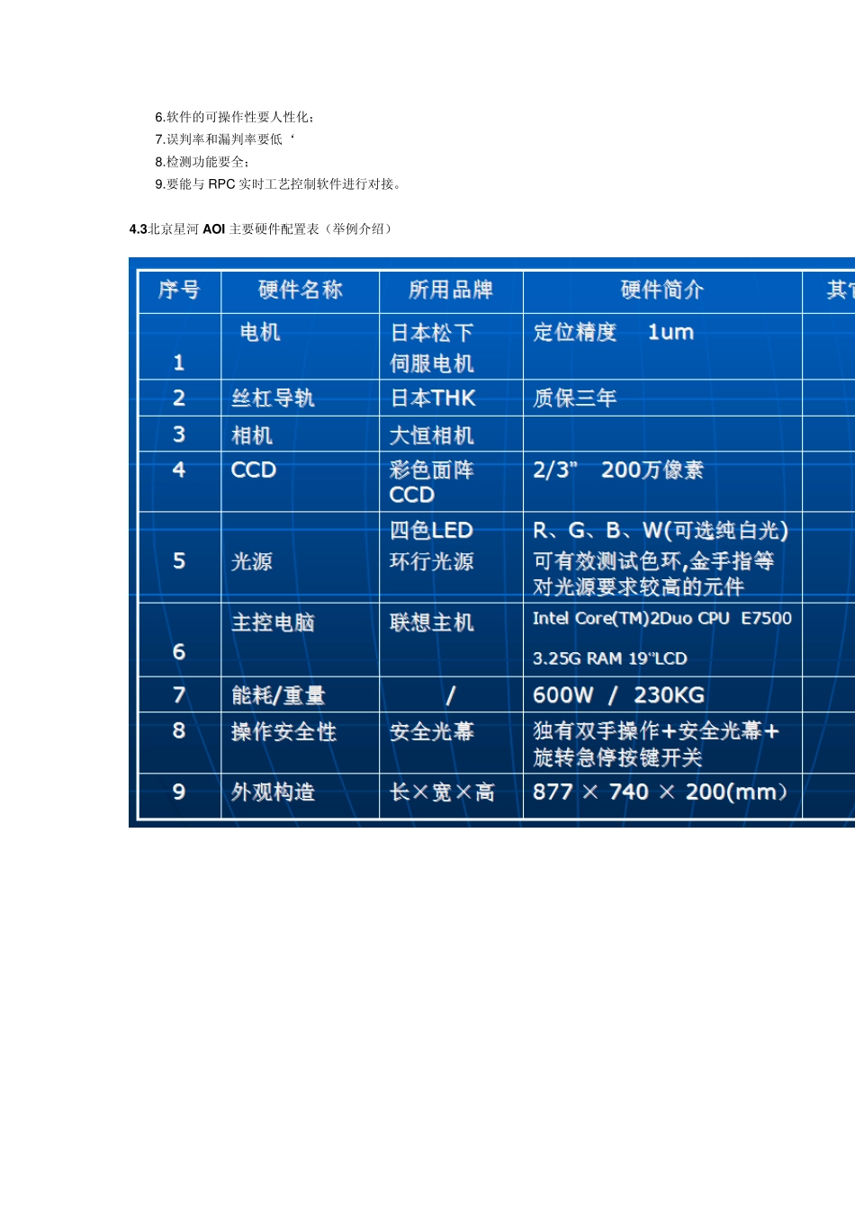 AOI设备的选购标准_第3页